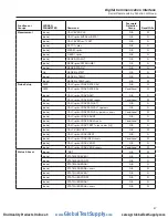 Предварительный просмотр 52 страницы Fluke 095969859653 Technical Manual