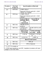 Preview for 15 page of Fluke 12B/18 Instruction Sheet