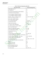 Предварительный просмотр 15 страницы Fluke 12B Service Manual