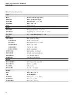 Preview for 39 page of Fluke 1560 Black Stack User Manual