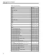 Preview for 74 page of Fluke 1560 Black Stack User Manual