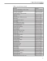 Preview for 75 page of Fluke 1560 Black Stack User Manual