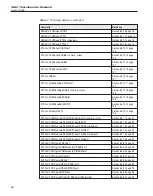 Preview for 76 page of Fluke 1560 Black Stack User Manual