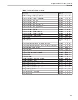 Preview for 77 page of Fluke 1560 Black Stack User Manual