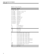 Preview for 92 page of Fluke 1560 Black Stack User Manual