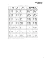 Предварительный просмотр 27 страницы Fluke 1577 Calibration Manual