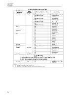 Предварительный просмотр 36 страницы Fluke 1577 Calibration Manual