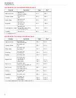 Preview for 10 page of Fluke 1630-2 Calibration Manual