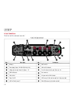 Preview for 14 page of Fluke 1742 User Manual