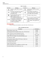 Preview for 12 page of Fluke 1750 Operator'S Manual