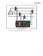 Preview for 27 page of Fluke 1750 Operator'S Manual