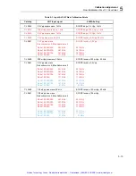 Preview for 98 page of Fluke 190 Series II Service Manual