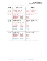 Preview for 102 page of Fluke 190 Series II Service Manual