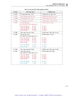 Preview for 104 page of Fluke 190 Series II Service Manual