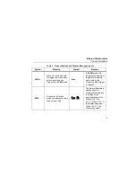 Preview for 13 page of Fluke 195112001387 User Manual