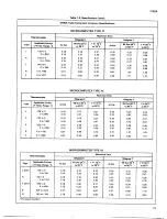 Preview for 31 page of Fluke 2190A Instruction Manual