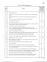 Preview for 53 page of Fluke 2190A Instruction Manual