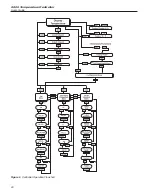 Предварительный просмотр 30 страницы Fluke 2200 User Manual