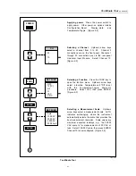 Предварительный просмотр 17 страницы Fluke 2635A User Manual