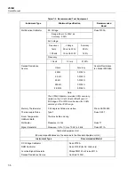 Предварительный просмотр 194 страницы Fluke 2635A User Manual