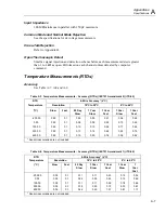 Предварительный просмотр 219 страницы Fluke 2635A User Manual