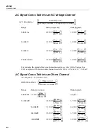 Предварительный просмотр 232 страницы Fluke 2635A User Manual