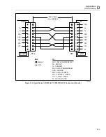 Предварительный просмотр 245 страницы Fluke 2635A User Manual