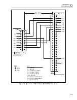 Предварительный просмотр 247 страницы Fluke 2635A User Manual