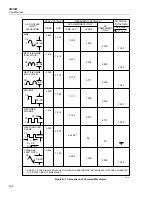 Предварительный просмотр 262 страницы Fluke 2635A User Manual