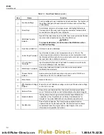 Preview for 12 page of Fluke 2638A User Manual