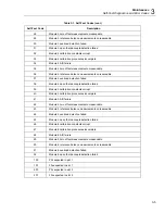 Preview for 101 page of Fluke 2680A Service Manual