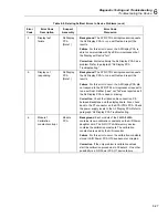 Preview for 173 page of Fluke 2680A Service Manual