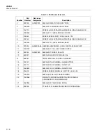 Preview for 210 page of Fluke 2680A Service Manual