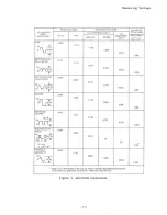 Предварительный просмотр 13 страницы Fluke 27/FM Operator'S Manual