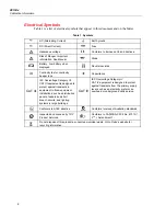 Preview for 4 page of Fluke 28 II Ex Calibration Information Manual