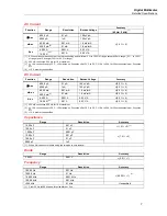 Preview for 7 page of Fluke 28 II Ex Calibration Information Manual