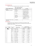 Preview for 13 page of Fluke 28 II Ex Calibration Information Manual