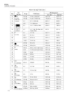 Preview for 14 page of Fluke 28 II Ex Calibration Information Manual