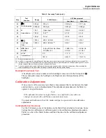 Preview for 15 page of Fluke 28 II Ex Calibration Information Manual