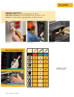 Предварительный просмотр 2 страницы Fluke 2AC VoltAlert Technical Data