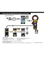 Preview for 2 page of Fluke 368 FC Quick Reference Card