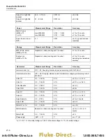 Preview for 144 page of Fluke 434-II User Manual