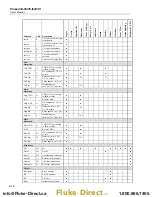 Preview for 162 page of Fluke 434-II User Manual