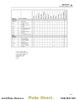 Preview for 163 page of Fluke 434-II User Manual