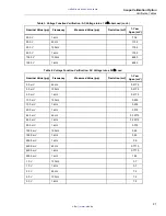 Предварительный просмотр 29 страницы Fluke 5080A/SC User Manual