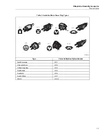 Preview for 15 page of Fluke 5128A Manual