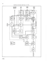 Preview for 34 page of Fluke 5205A Instruction Manual