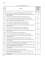 Preview for 62 page of Fluke 5205A Instruction Manual