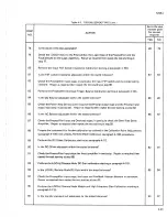 Preview for 63 page of Fluke 5205A Instruction Manual