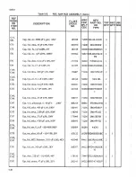 Preview for 94 page of Fluke 5205A Instruction Manual